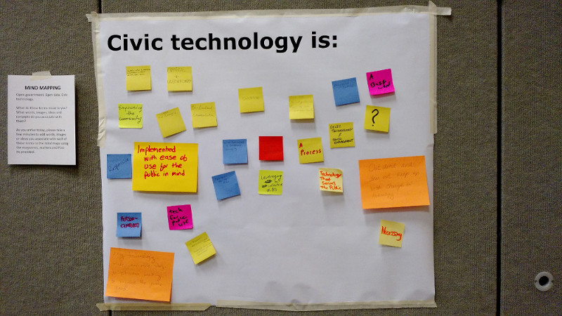 Mindmap: Civic Technology Is